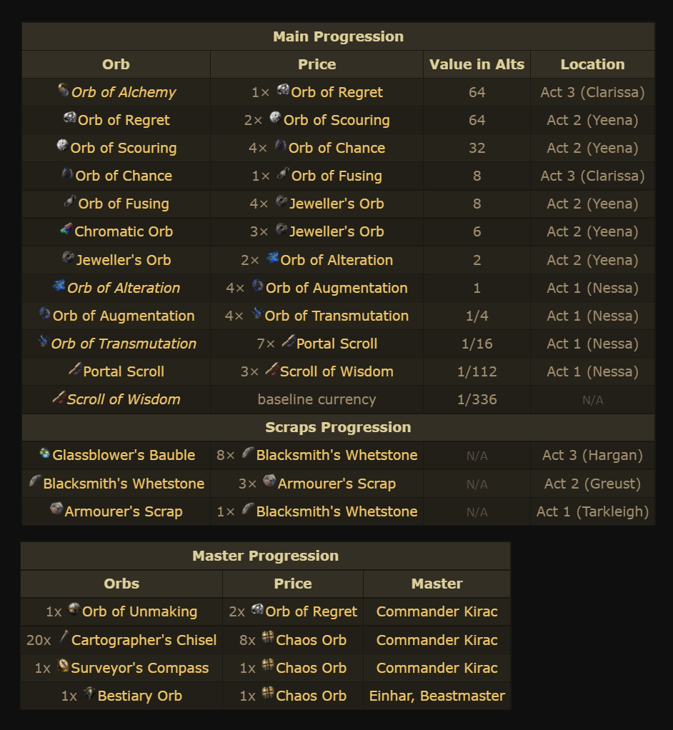 Trader currency rates