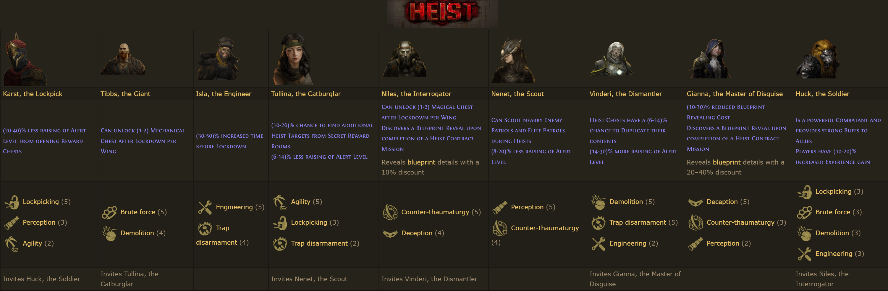 Updated Heist Reward Cheat Sheet Rpathofexile vrogue.co